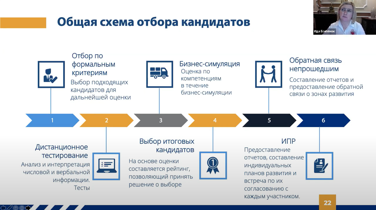 Результаты исследования кадровых резервов в России — BIRC — обучение и  развитие персонала