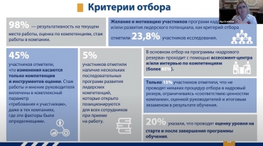 Результаты исследования кадровых резервов в России