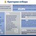 Результаты исследования кадровых резервов в России